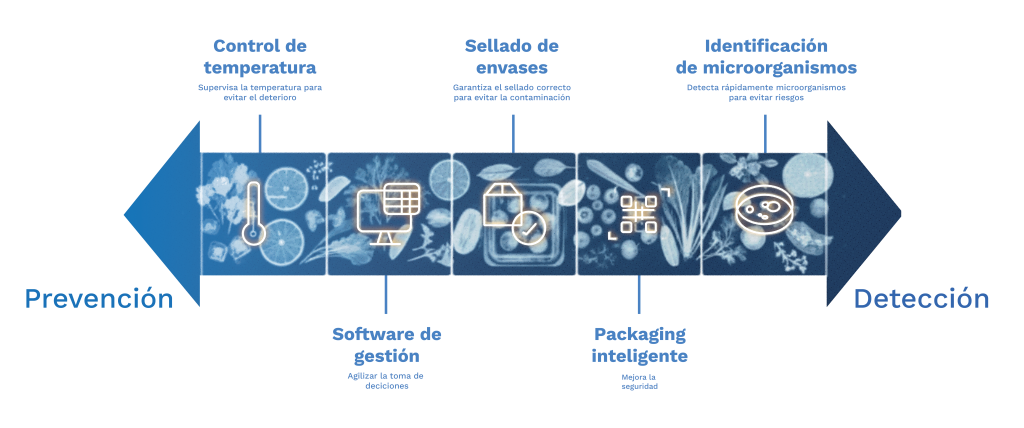 qué es seguridad alimentaria