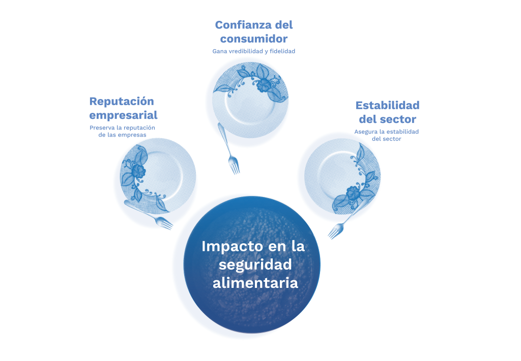 qué es seguridad alimentaria