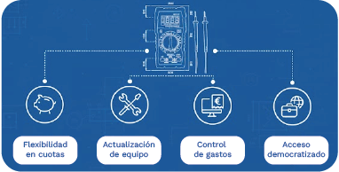 ventajas del renting de equipos de medición